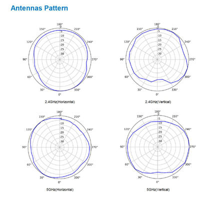 WIFI 802.11 Ax Indoor Access Point AirEngine5760-10 Roteador sem fio